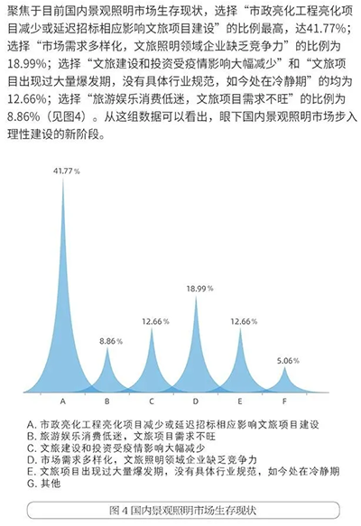 蘭州城市景觀亮化