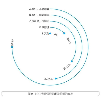 道路照明